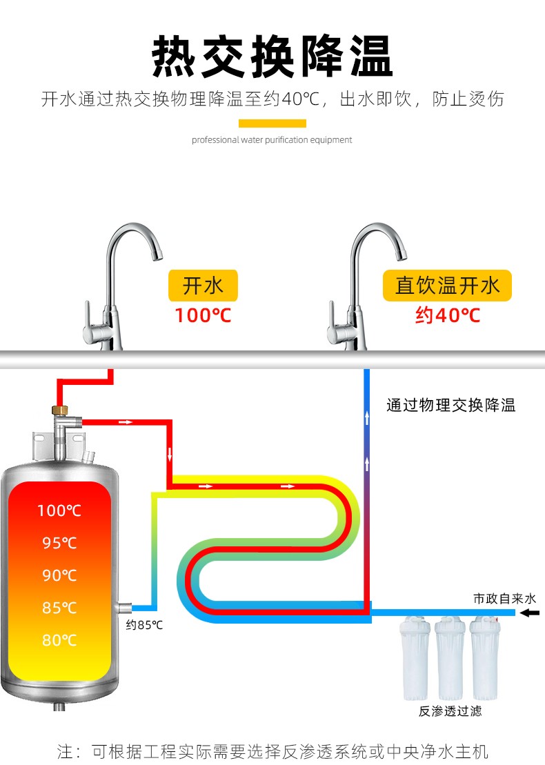 學(xué)校直飲水機