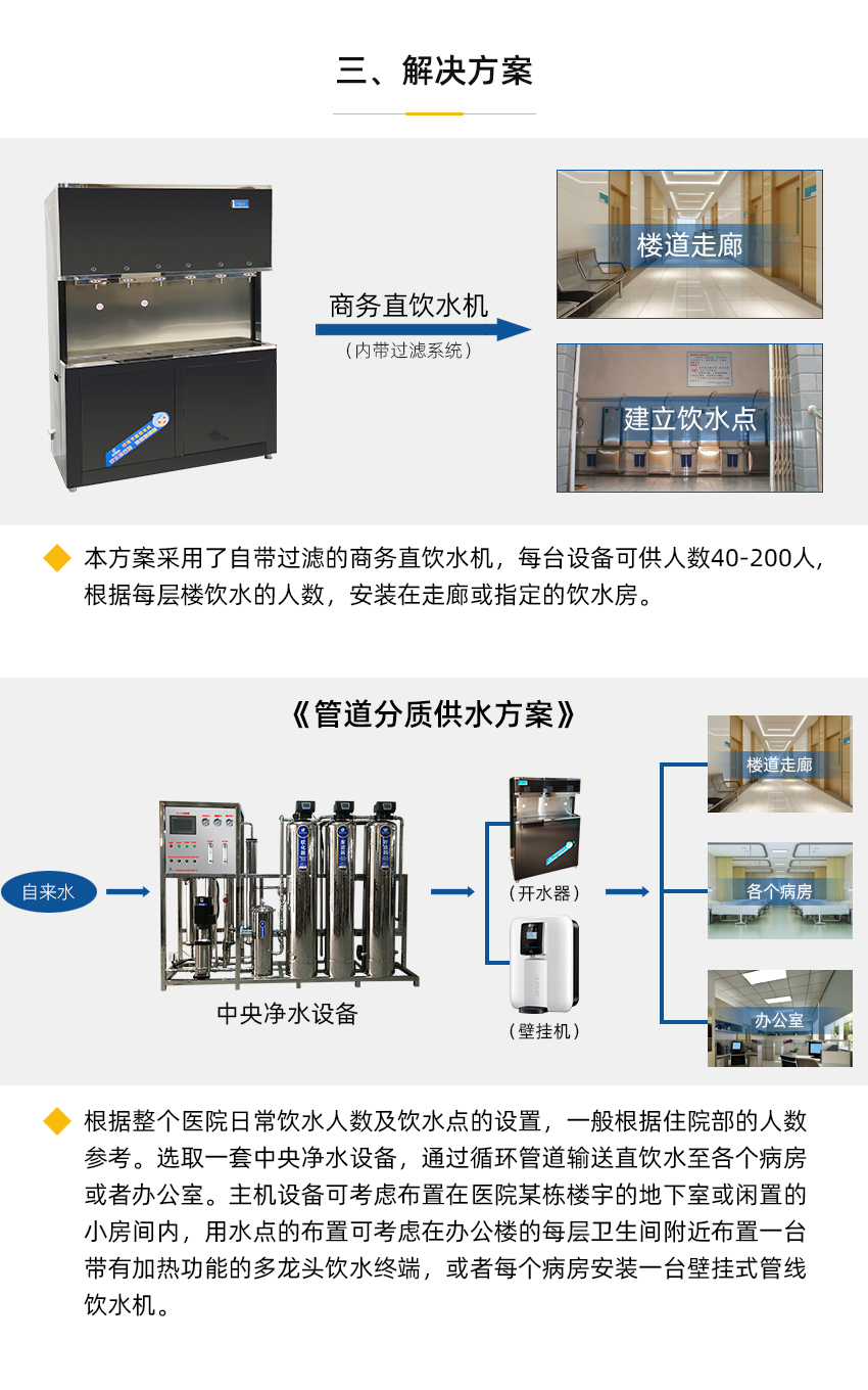 醫(yī)院直飲水方案