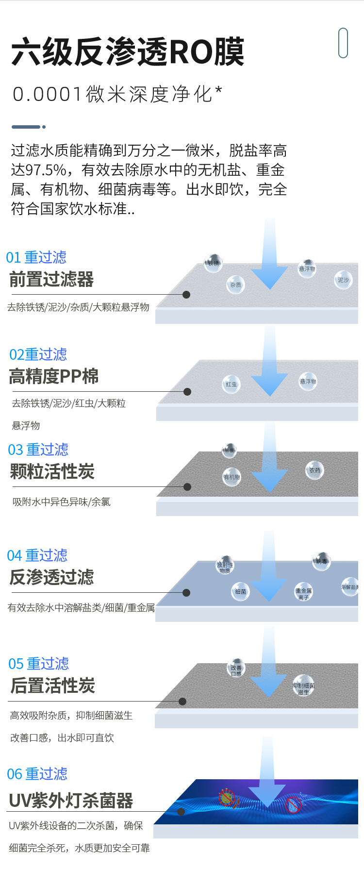 商用四龍反滲透直飲水機(jī)