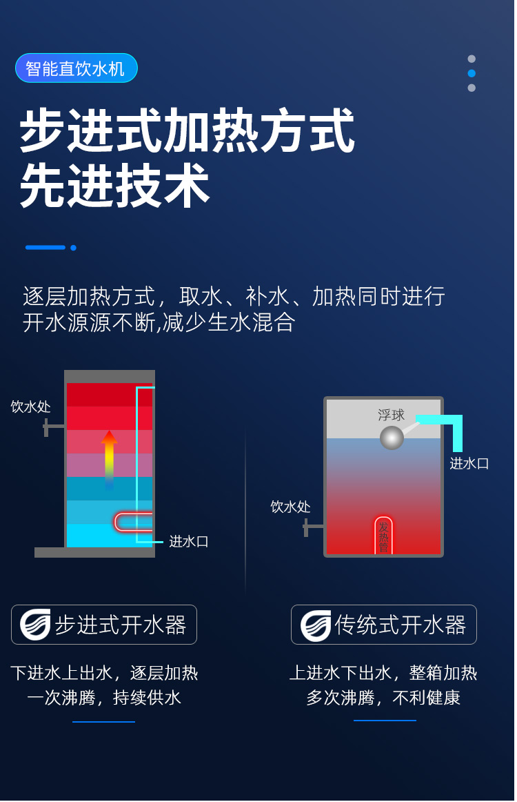 商用四龍反滲透直飲水機(jī)